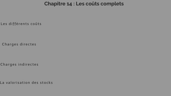 Chapitre 14 GF