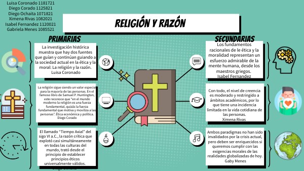 MAPA MENTAL RELIGION Y RAZON