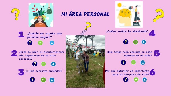 QU ES MI PERSONAL visual data 6