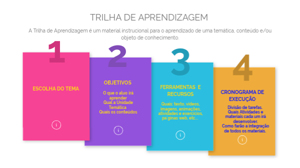 Trilha de Aprendizagem | Genially