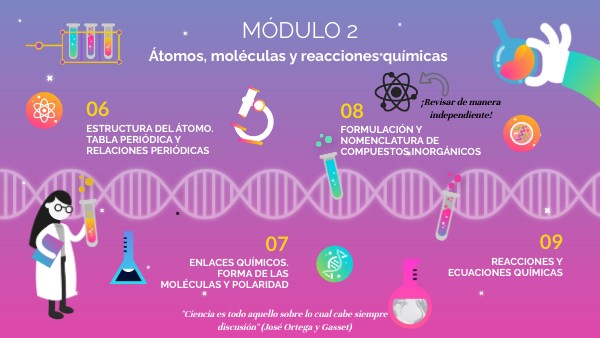 General Módulo 2 | Genially