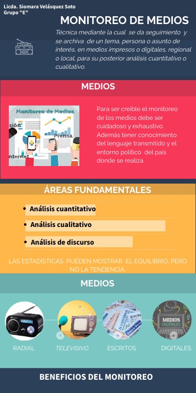 Monitoreo de medios | Genially
