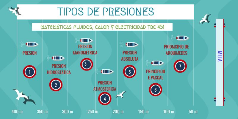presion