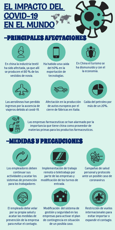 El IMPACTO DEL CORONAVIRUS EN EL MUNDO