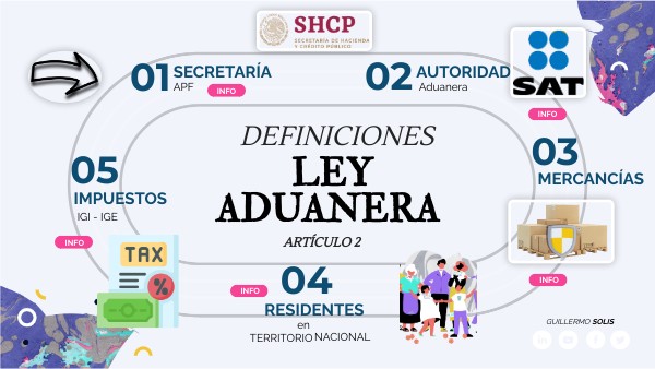 Definiciones: Ley Aduanera | Genially
