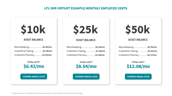 LPL SMS Price example | Genially