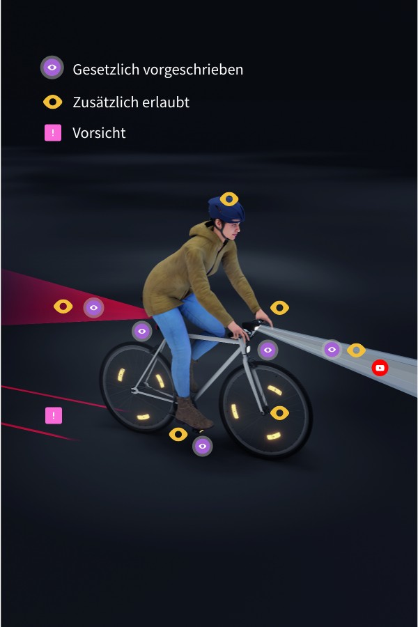 Infografik Licht am Velo | Genially
