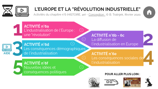 L'europe De La Révolution Industrielle Page De Garde L'Europe de la révolution industrielle (chapitre n°6, 4e) | Genially