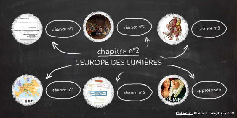 L'europe Des Lumières 4ème Fiche De Révision Pdf L'Europe des Lumières (histoire, 4e) | Genially
