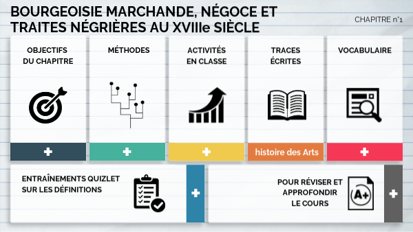 Bourgeoisie marchande, négoces et traites négrières (chapitre n°1, 4e ...