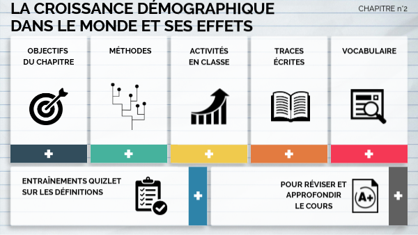 Chapitre n°2 : La croissance démographique dans le monde et ses effets