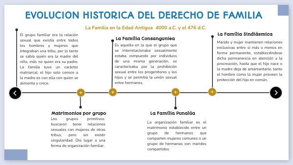 EVOLUCION HISTORICA DEL DERECHO DE FAMILIA | Genially