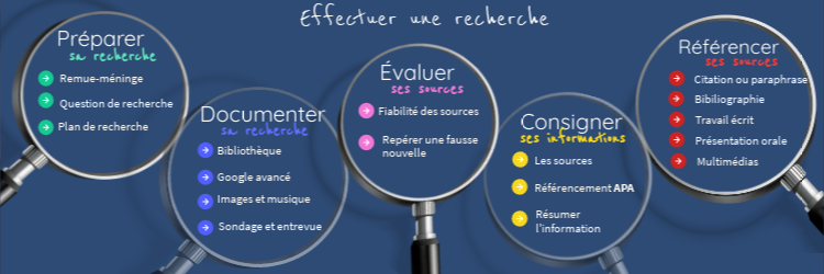 la-recherche copie | Genially