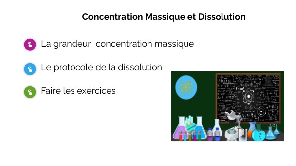 dissolution concentration massique | Genially