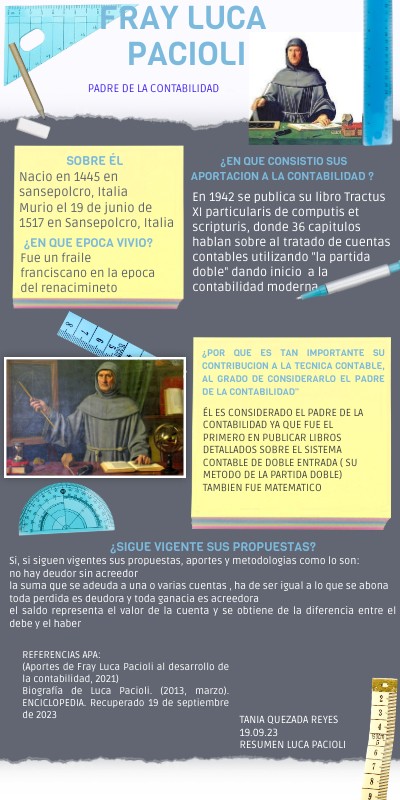 LUCA PACIOLI | Genially