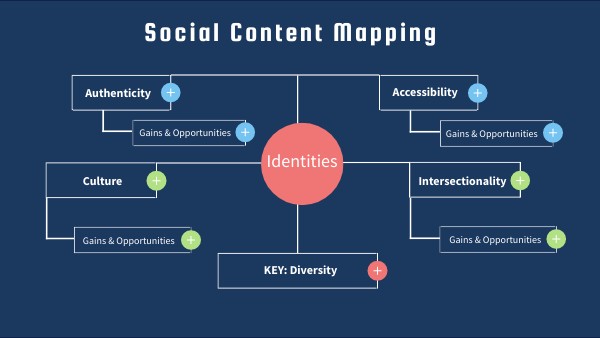 Content_Mapping_Social