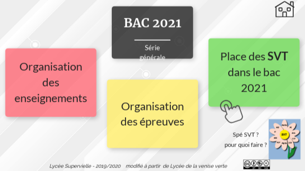 Bac 2021 - épreuves | Genially