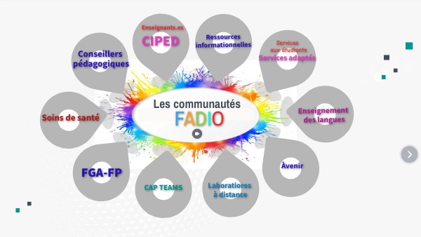 Les communautés de FADIO-doc travail | Genially