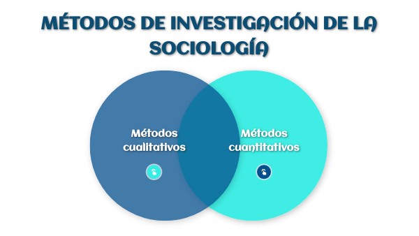 Metodos De La Investigacion De La Sociologia