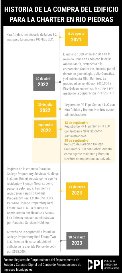 Timeline-charter | Genially