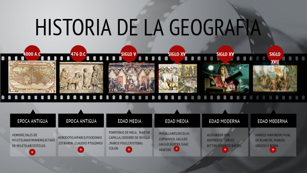 linea del tiempo de geografia | Genially