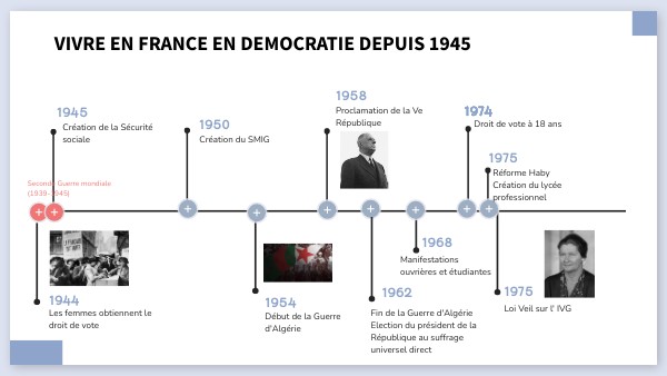 Frise VIVRE EN DEMOCRATIE