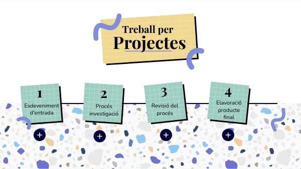 projectes | Genially