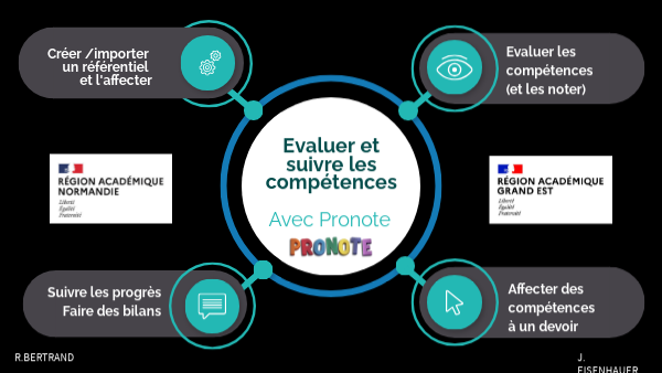 Evaluer les compétences V2 : pronote | Genially