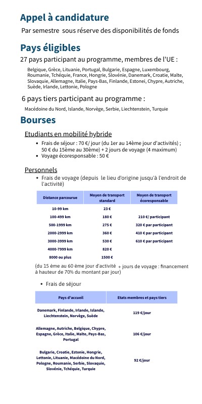 Bourses ESUP