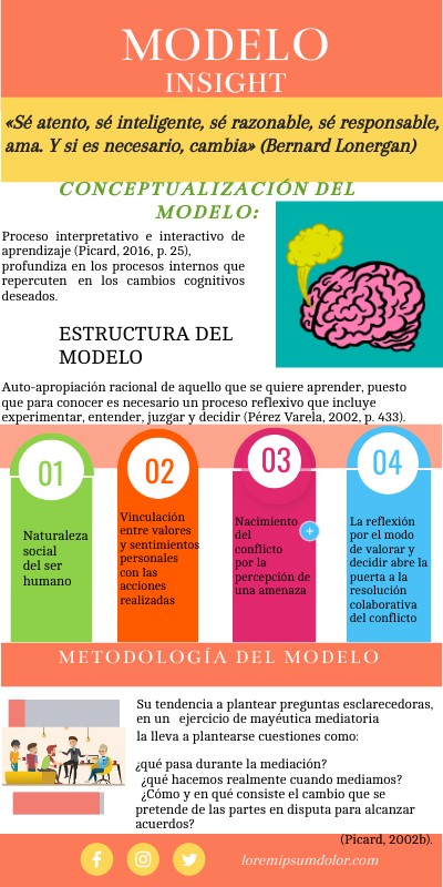 MODELO INSIGHT: YESENIA SENA | Genially