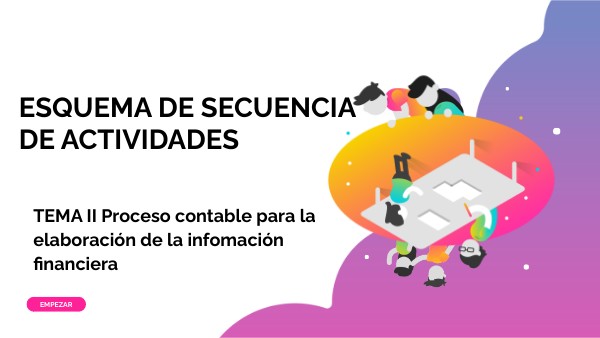 ESQUEMA TEMA II | Genially