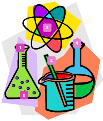 MINI LAB