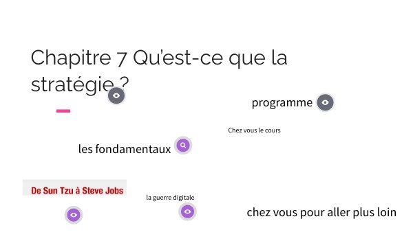 CHAPITRE 7 EN 1STMG | Genially