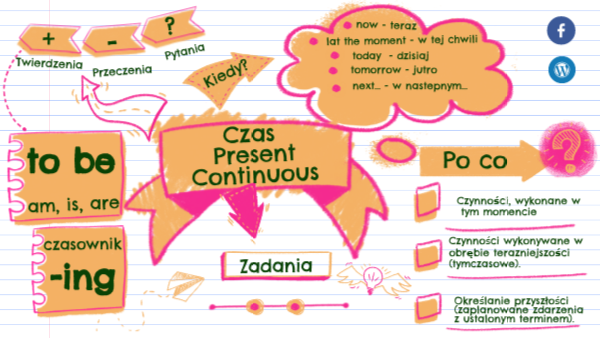 Ułóż Zdania W Czasie Present Continuous Czas Present Continuous | Genially
