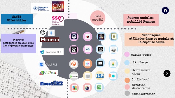 Ressources module santé | Genially