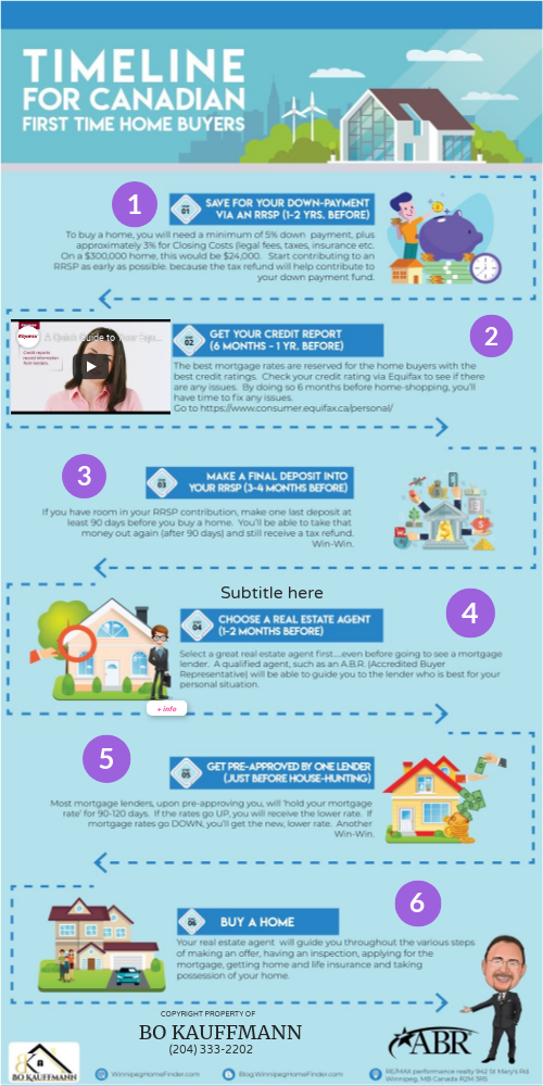 1st infographic | Genially
