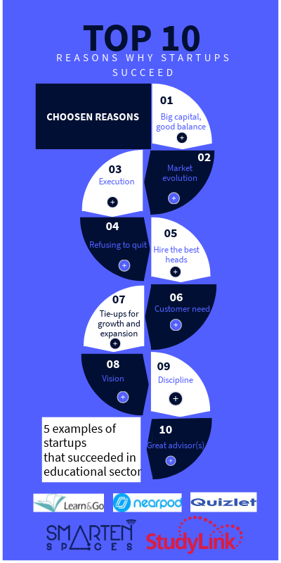 10 reasons to succeed | Genially