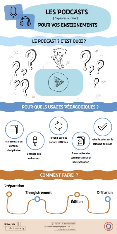 ILLUSTRATED CREATIVITY INFO | Genially