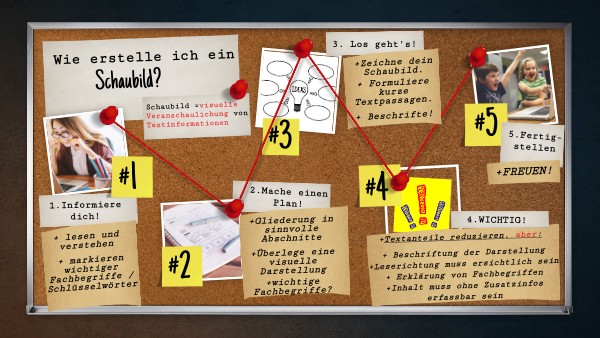 Schaubild_HOW-TO | Genially