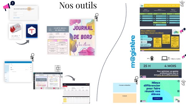 Galerie interactive | Genially