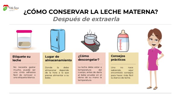 Metodos De Conservacion De La Leche