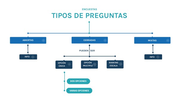 TIPOS DE PREGUNTA EN UNA ENCUESTA