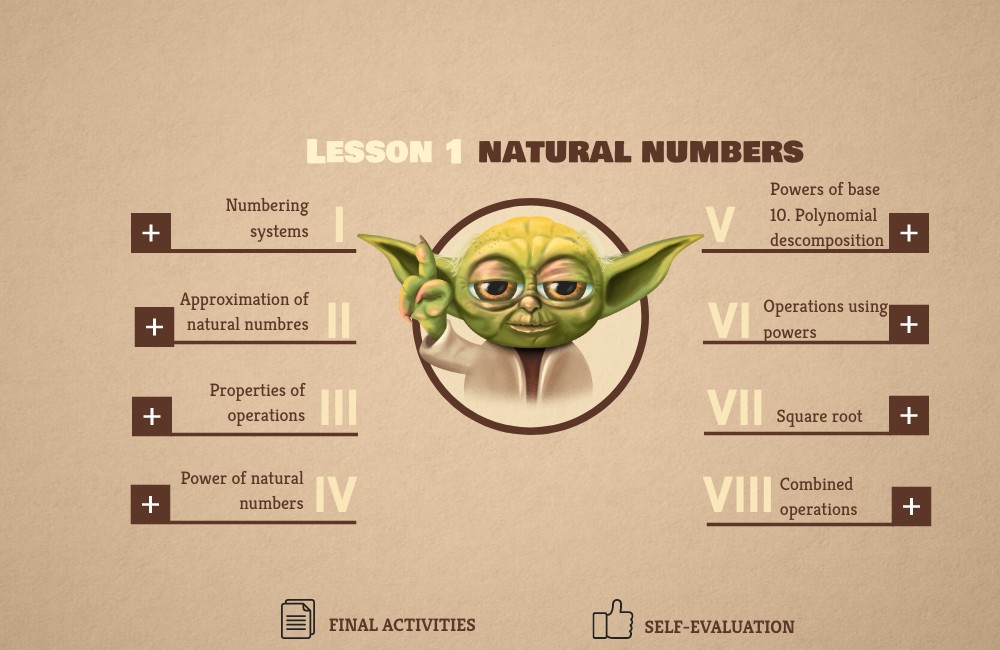 1ESO:1. Natural Numbers | Genially