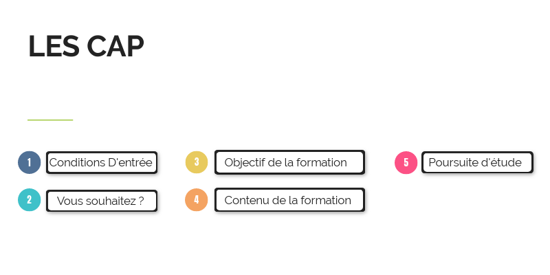 DL LES CAP | Genially