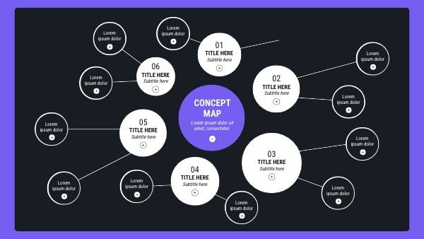 CIRCULAR CONCEPT MAP | Genially