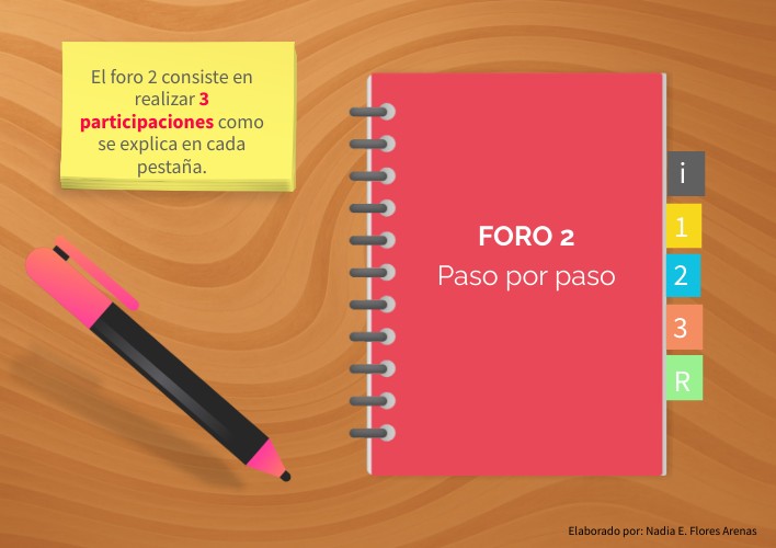 FORO 2