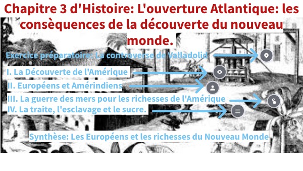 Les Européens face à la Découverte du Nouveau Monde