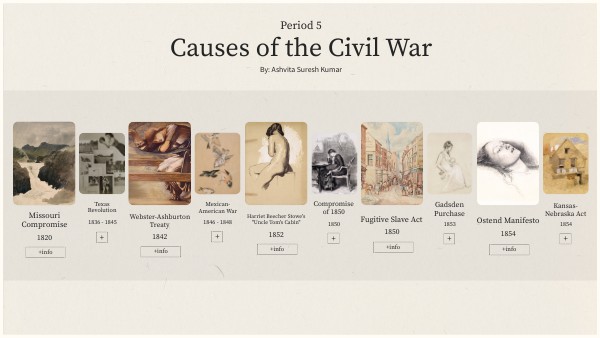 Period 5 Causes of the Civil War Timeline