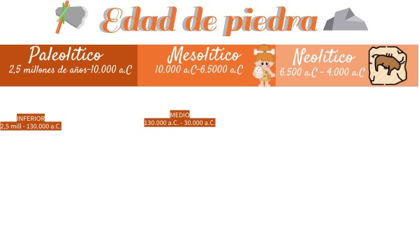 La Prehistoria Genially