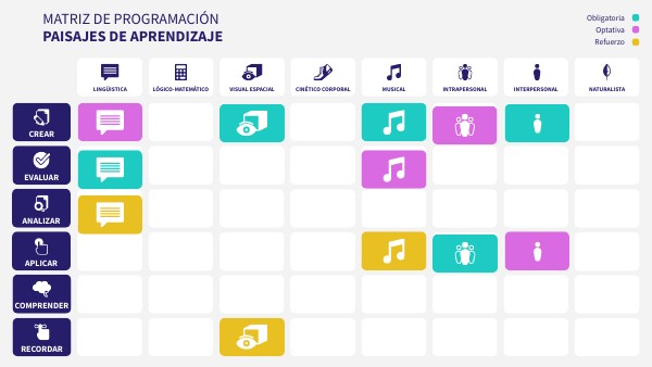 MATRIZ DE PROGRAMACIÓN | Genially
